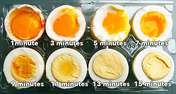 8个煮蛋不同时间的比较
