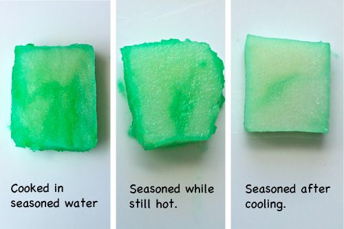 复合绿色染色的马铃薯块，图示在调味水中煮熟的立方体，热时调味，冷却后调味gydF4y2Ba