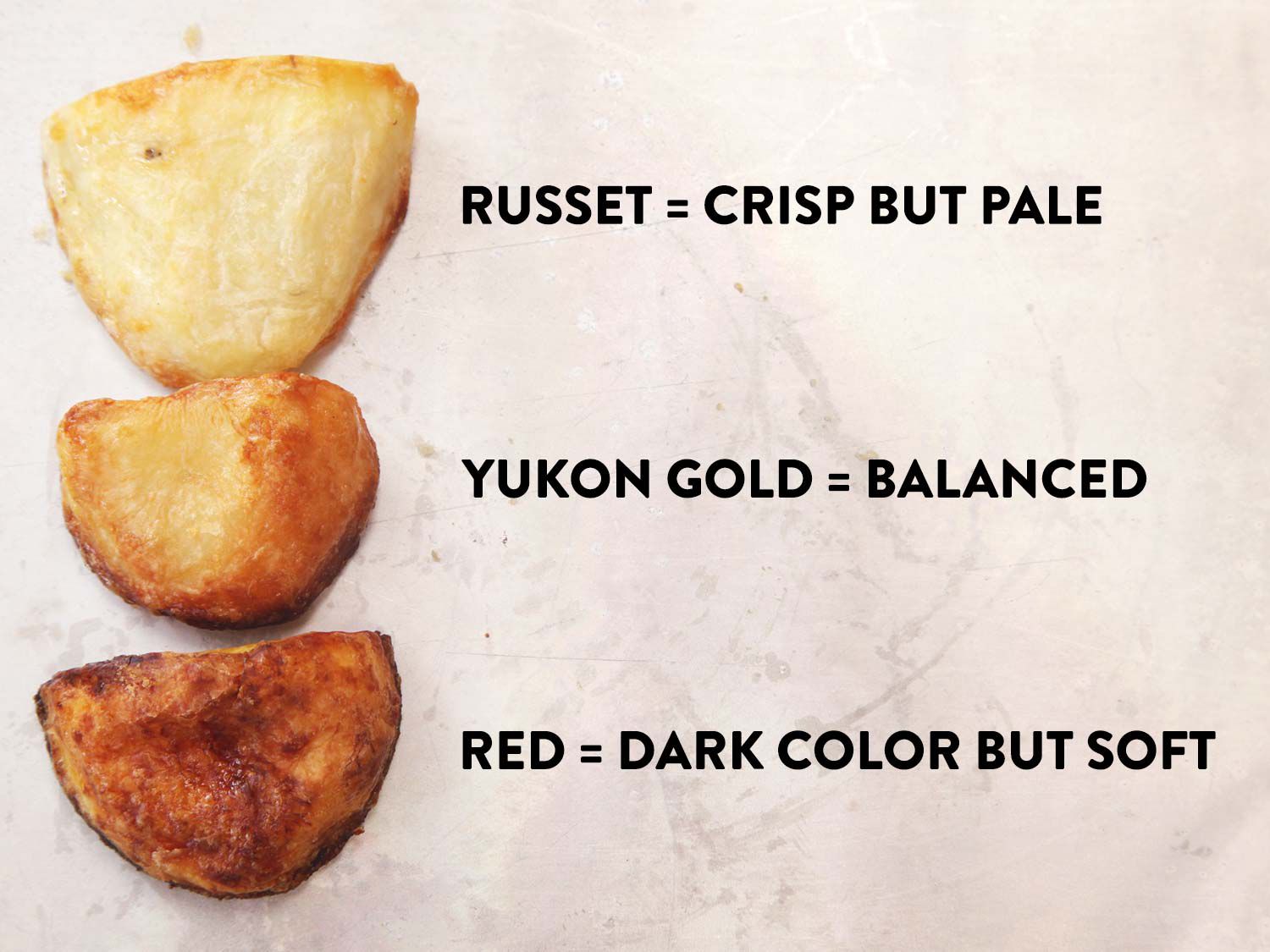 比较烤赤褐色，育空金和红土豆的褐变。