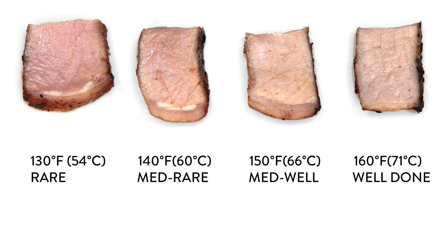Photo illustration showing pork chops cooked to 130F, 140F, 150F, and 160F.
