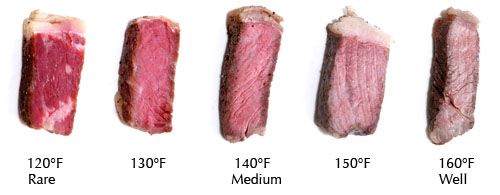 不同的小块牛排在不同的温度下呈现出不同的颜色
