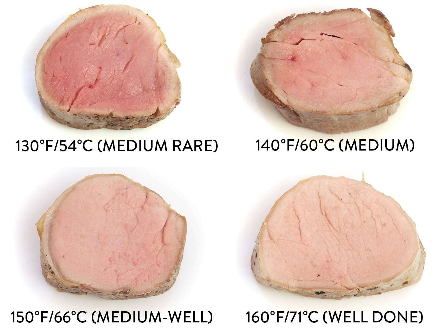 Labeled image showing varying degrees of pork doneness when cooked sous vide..