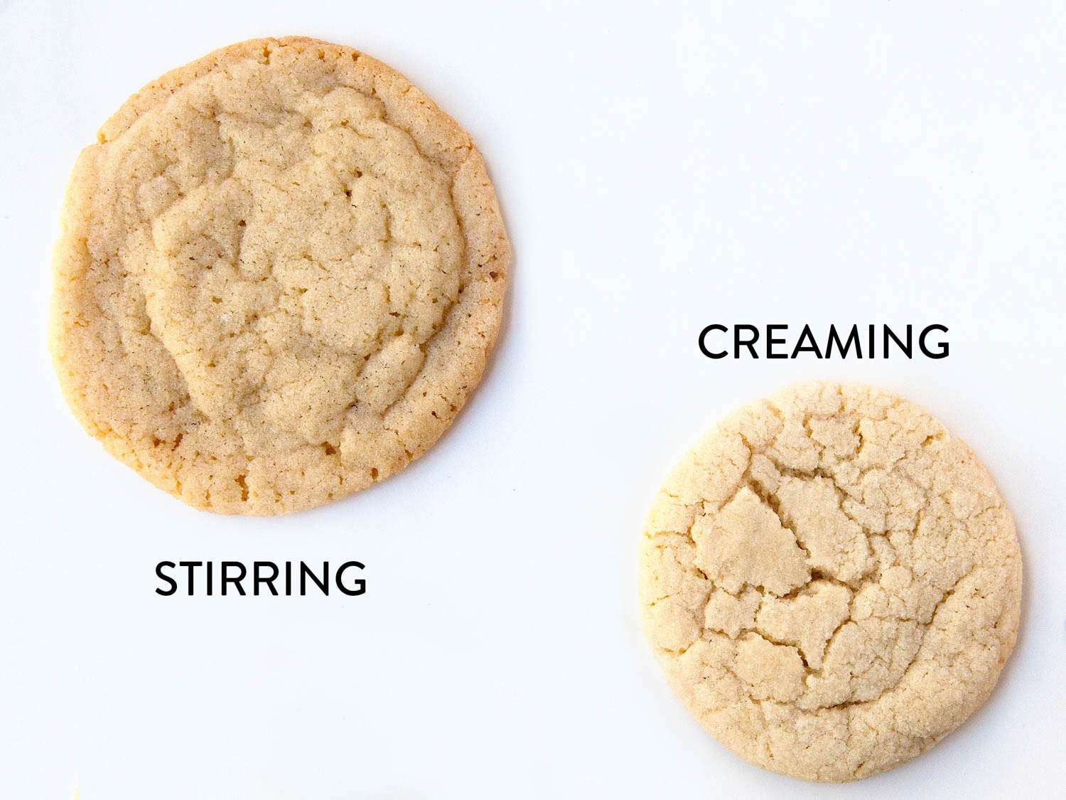 两个甜饼并排比较，一个搅拌了面糊，另一个打了奶油面糊。搅拌过的饼干更容易散开，奶油化的饼干更容易发胀。