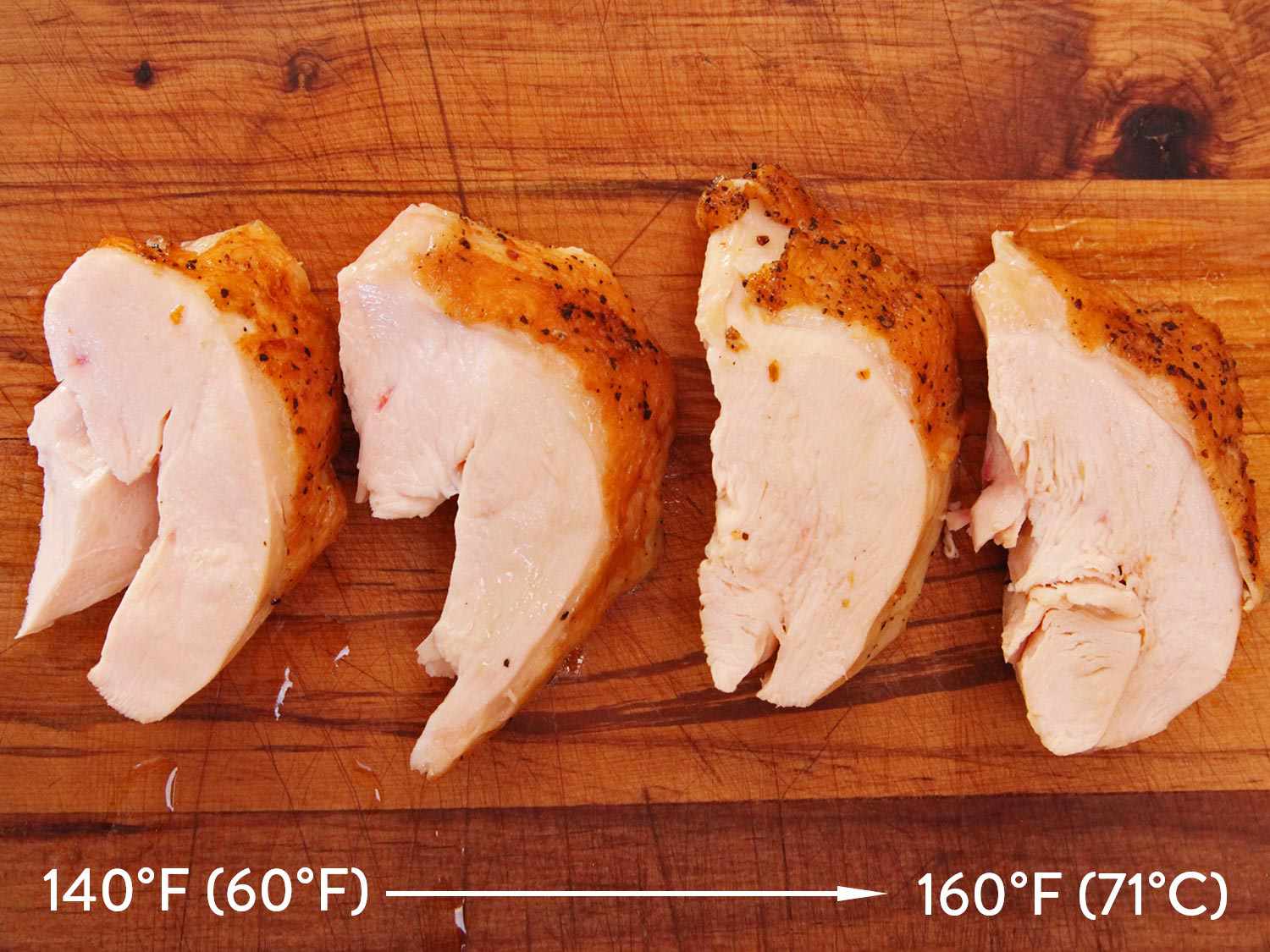 比较之间的纹理块鸡胸肉煮熟的真空,140至160华氏度