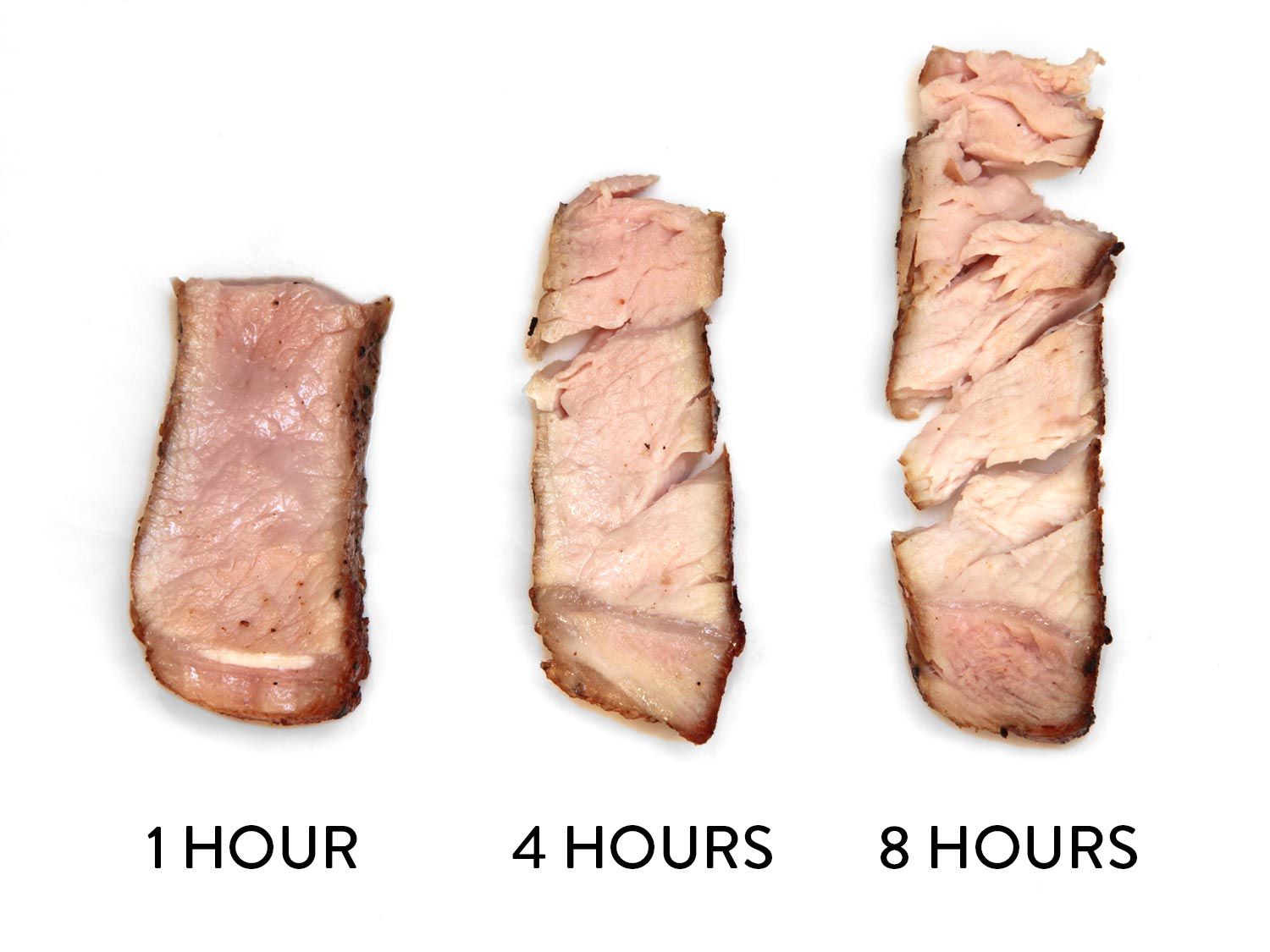 Photo illustration showing sous vide pork chops cooked to the same temperature but held for 1 hour, 4 horus, and 8 hours.