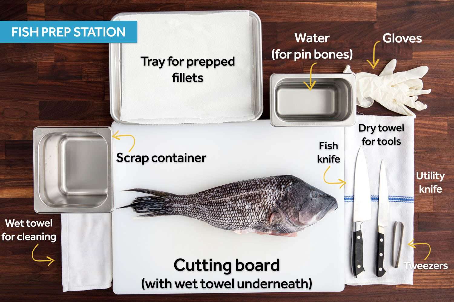 用塑料切菜板、刀、鱼钳准备鱼的站
